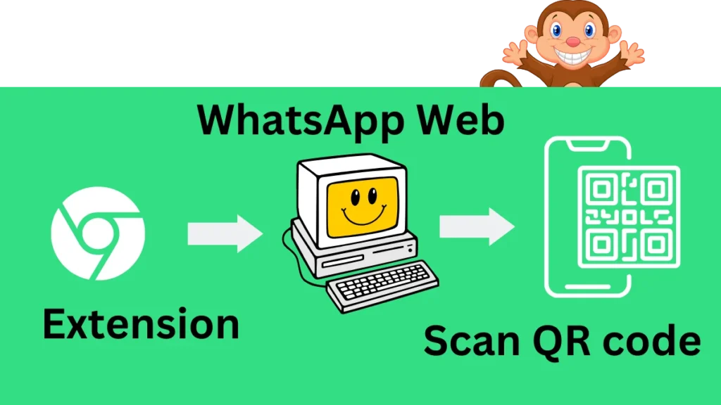 FM WhatsApp Web