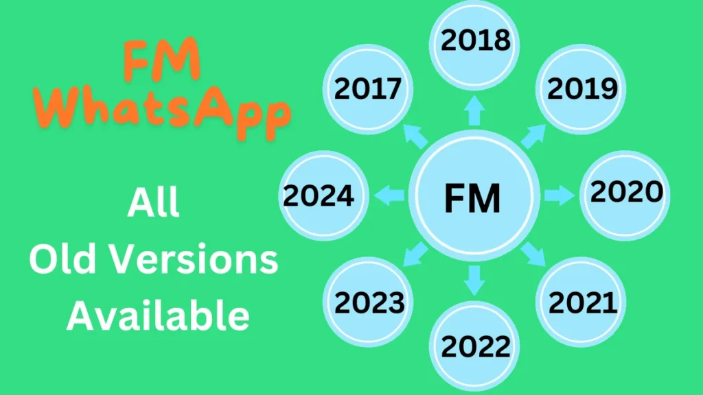 FM WhatsApp old versions